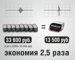 Преимущества датчиков П121 Sendast